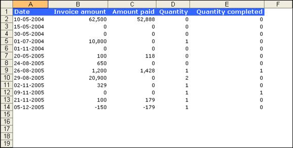 OverviewOfSalesVolumeStatsPerDate_data